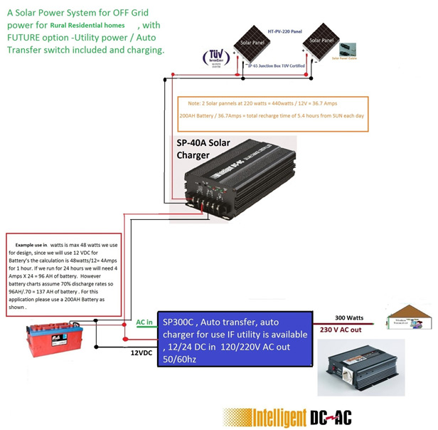 001Gbr-Solar-Charger-1.jpg