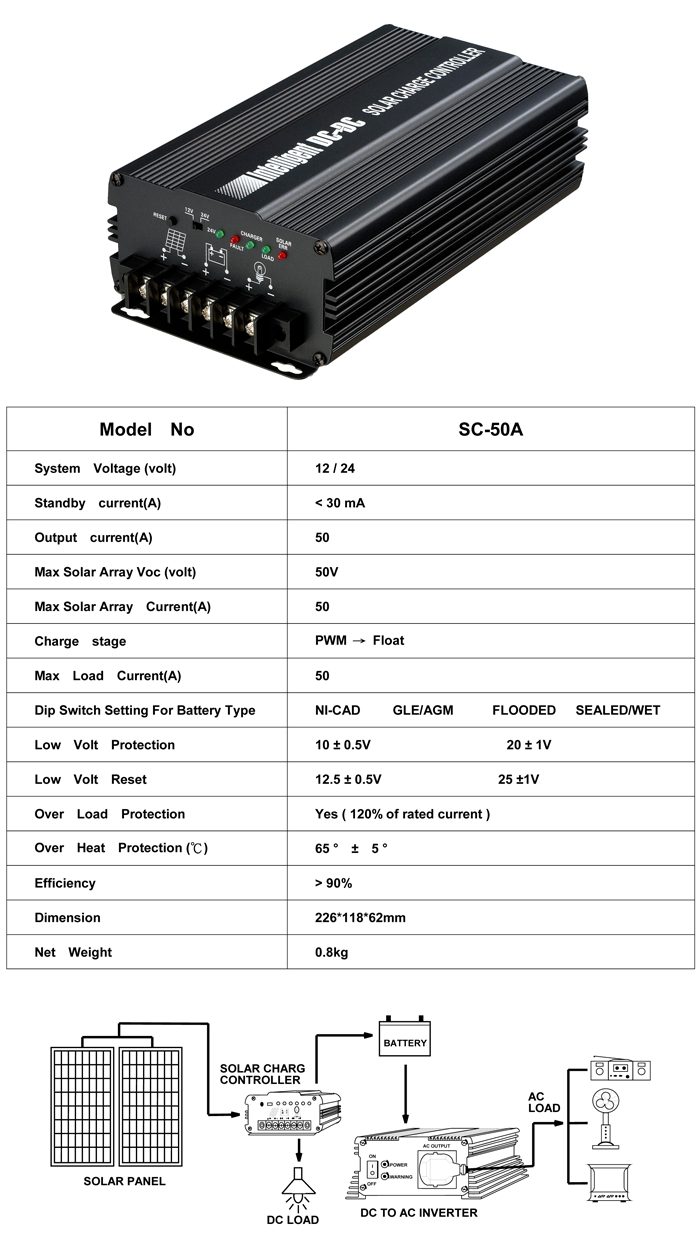 Spec-SC50A.png