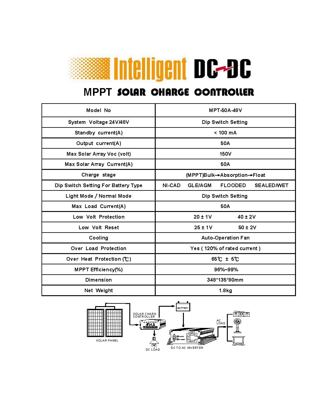 172Spec-MPPT-50A-2448V.jpg